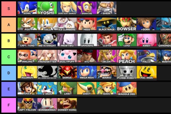 Les exemples historiques qui valident les tier lists